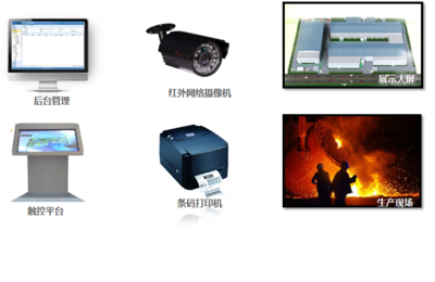 生產管理系統,幫您打造智慧工廠-「巨蟻MES軟件」