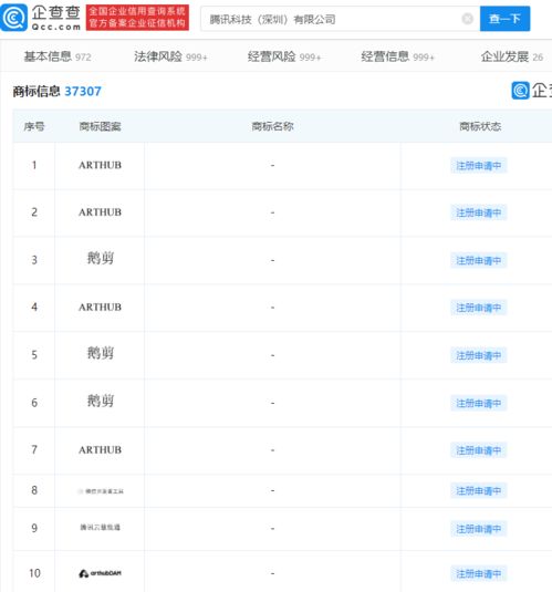 騰訊申請(qǐng)鵝剪商標(biāo),或?qū)⑼瞥鋈录糨嬡浖? class=