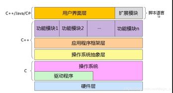 C語言的意義及其在軟件開發中的核心地位